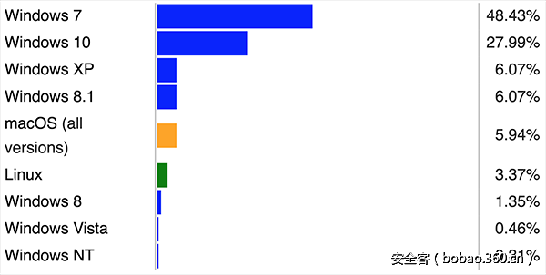 t01b73f6584f08b29de.png http://p1.qhimg.com/t01b73f6584f08b29de.png
