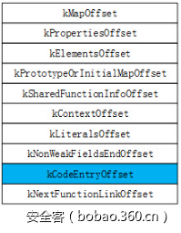 t0184a67f6bff27a74a.png https://p4.ssl.qhimg.com/t0184a67f6bff27a74a.png