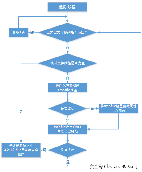 t01e5c0f502edd368bd.png http://p7.qhimg.com/t01e5c0f502edd368bd.png