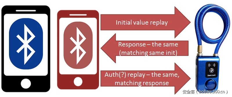 t0185b5607b3c1a821e.jpg https://p4.ssl.qhimg.com/t0185b5607b3c1a821e.jpg