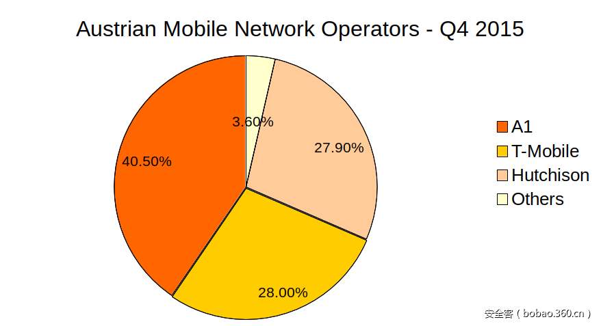 t014e9eb277efc034b6.png http://p2.qhimg.com/t014e9eb277efc034b6.png