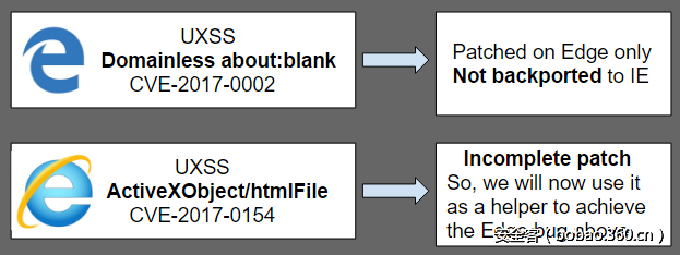 t0133411efc319e7f96.png http://p8.qhimg.com/t0133411efc319e7f96.png