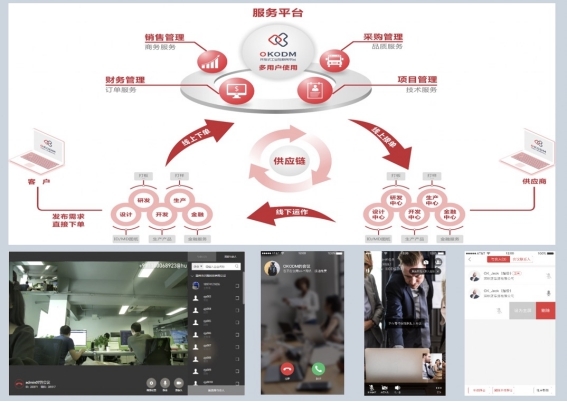 中国数字化转型的公司有