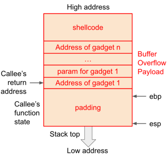 t0188d16fa8c5a16642.png http://p2.qhimg.com/t0188d16fa8c5a16642.png