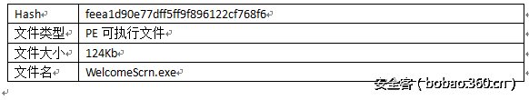t01652f666e726f63db.png http://p2.qhimg.com/t01652f666e726f63db.png