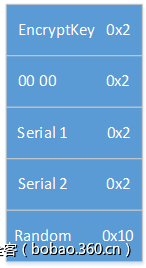 t0161d712fe2f5ff50d.png http://p3.qhimg.com/t0161d712fe2f5ff50d.png