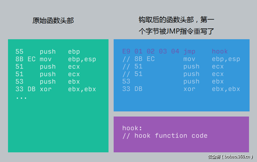 t01a196dc5d8639c4ec.png http://p9.qhimg.com/t01a196dc5d8639c4ec.png