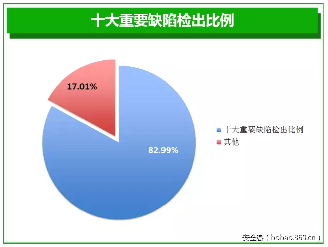 t018bd374ad10177320.png https://p4.ssl.qhimg.com/t018bd374ad10177320.png