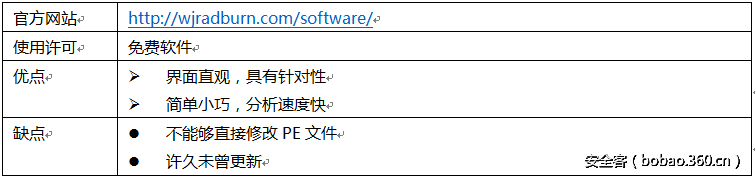 t01ef560b8796e9415b.png http://p9.qhimg.com/t01ef560b8796e9415b.png