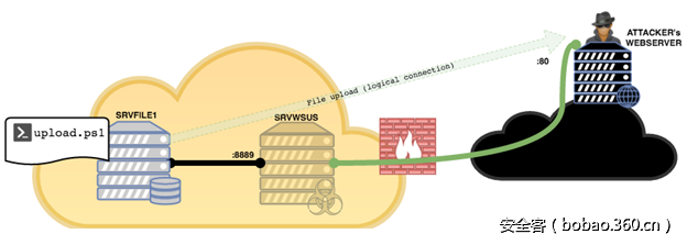 http://p4.qhimg.com/t01a2d3469c0e10f30d.png