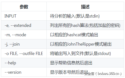 t018f118e8a7205a01f.png https://p4.ssl.qhimg.com/t018f118e8a7205a01f.png