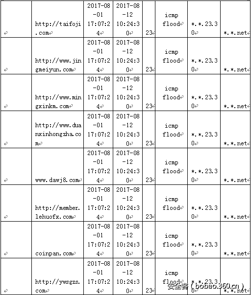 http://p6.qhimg.com/t014f031ea196e7a51e.png