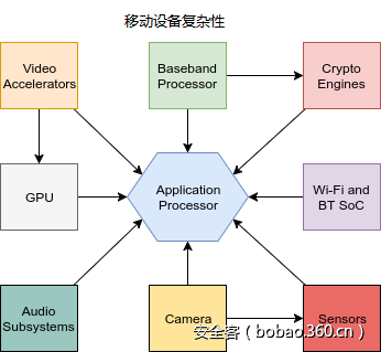 t01ffd40b8f01d09217.png http://p2.qhimg.com/t01ffd40b8f01d09217.png