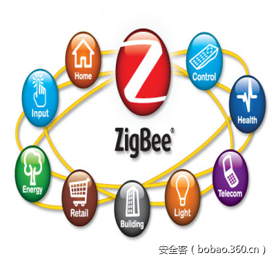 t019285a71323c6d5e0.png https://p4.ssl.qhimg.com/t019285a71323c6d5e0.png