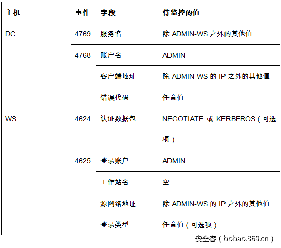 t017d482f1f67bd757e.png http://p6.qhimg.com/t017d482f1f67bd757e.png