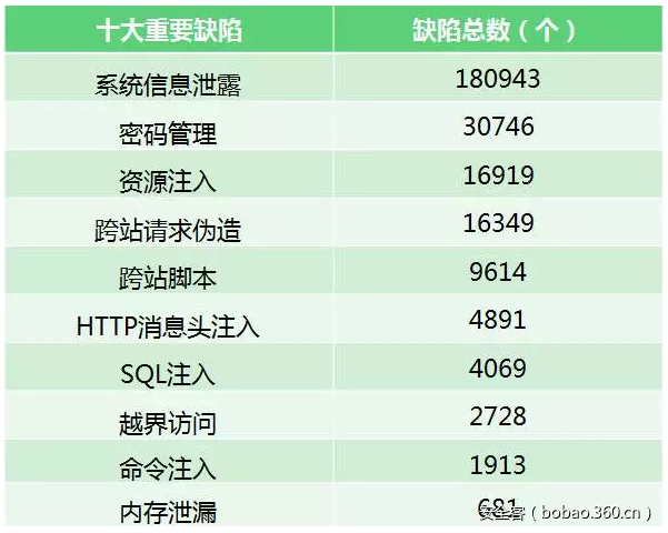 t01939ff25b1951a7b4.png https://p4.ssl.qhimg.com/t01939ff25b1951a7b4.png