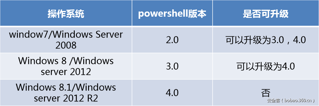 https://p4.ssl.qhimg.com/t0195b15357de4adf51.png