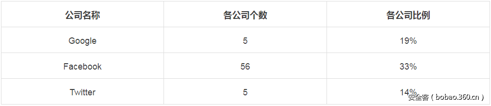 t01d9a238f000e69960.png http://p5.qhimg.com/t01d9a238f000e69960.png