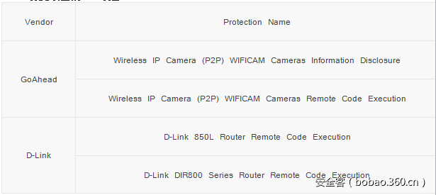 t0196e50cdbda042aa1.png https://p4.ssl.qhimg.com/t0196e50cdbda042aa1.png