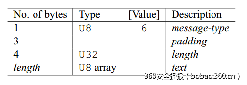 t016318e5a94a8bde32.png http://p3.qhimg.com/t016318e5a94a8bde32.png