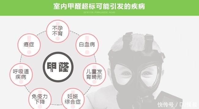 什么方法去甲醛最有效果