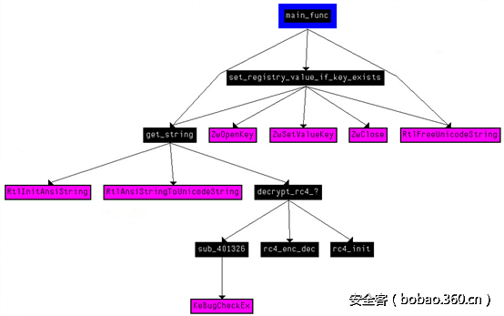 t019af18500f5c9eb76.png http://p4.qhimg.com/t019af18500f5c9eb76.png