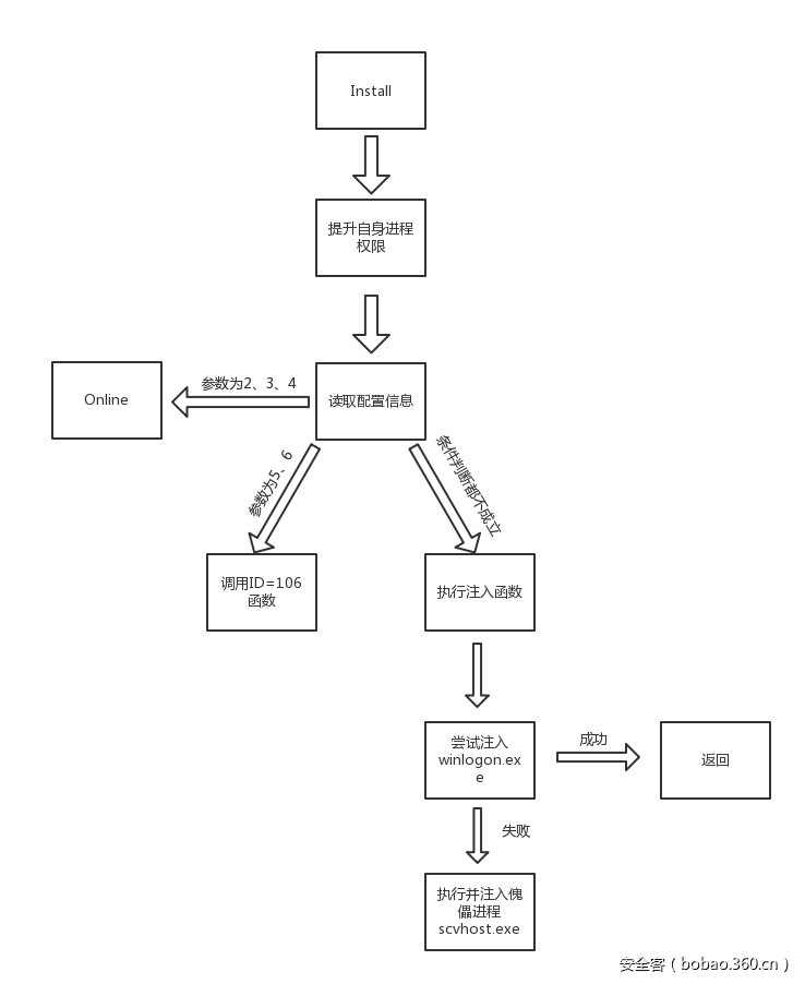 t01992e0be8c4e94e5d.png https://p4.ssl.qhimg.com/t01992e0be8c4e94e5d.png