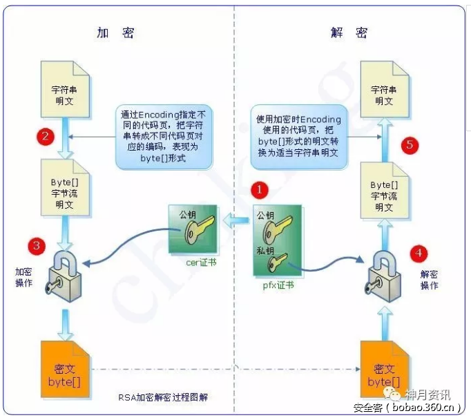 t0163e57918d5d2e679.png http://p1.qhimg.com/t0163e57918d5d2e679.png