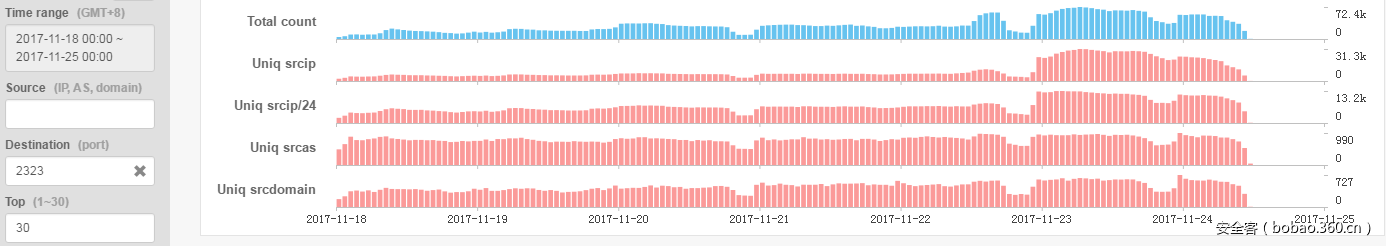 t019bd8df6b1a8eca5e.png https://p4.ssl.qhimg.com/t019bd8df6b1a8eca5e.png