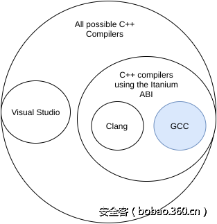 http://p1.qhimg.com/t012ea0d76d4ab98fc5.png