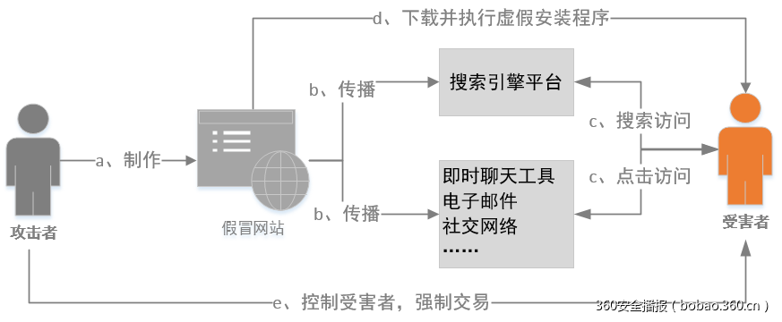 t019c65b13b157ac415.png https://p4.ssl.qhimg.com/t019c65b13b157ac415.png