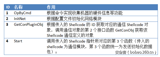 t0189aa1742df7e1e9a.png http://p5.qhimg.com/t0189aa1742df7e1e9a.png