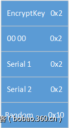 http://p9.qhimg.com/t01da16295696e981d4.png