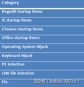 t01ce781bc739dcb9b2.png http://p8.qhimg.com/t01ce781bc739dcb9b2.png