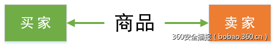t01a267048a1edc69dd.png https://p4.ssl.qhimg.com/t01a267048a1edc69dd.png