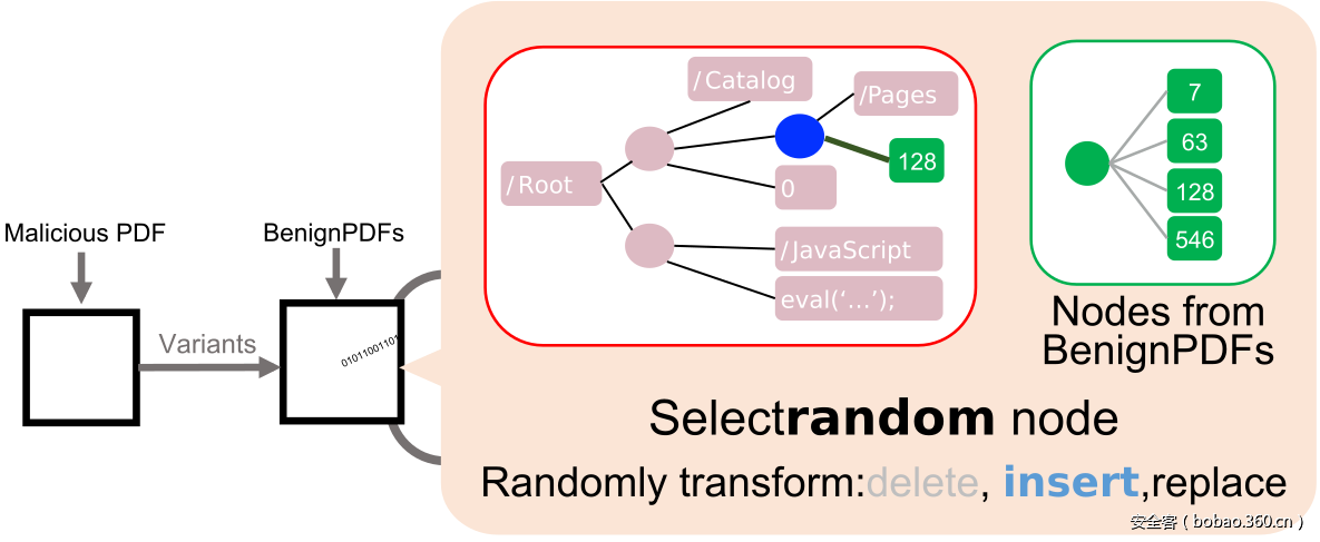 t01b6246a3f4abe12a7.png http://p4.qhimg.com/t01b6246a3f4abe12a7.png