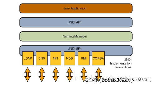 t01a4c2280fa424ab56.png https://p4.ssl.qhimg.com/t01a4c2280fa424ab56.png