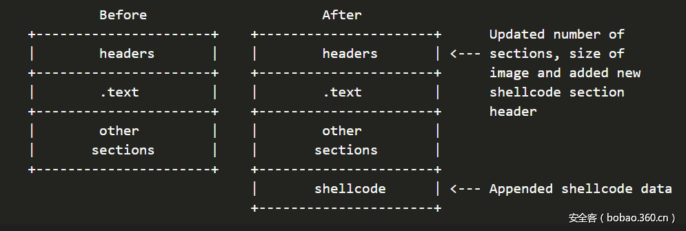 t0188451b2f2bbf2ed3.png http://p9.qhimg.com/t0188451b2f2bbf2ed3.png