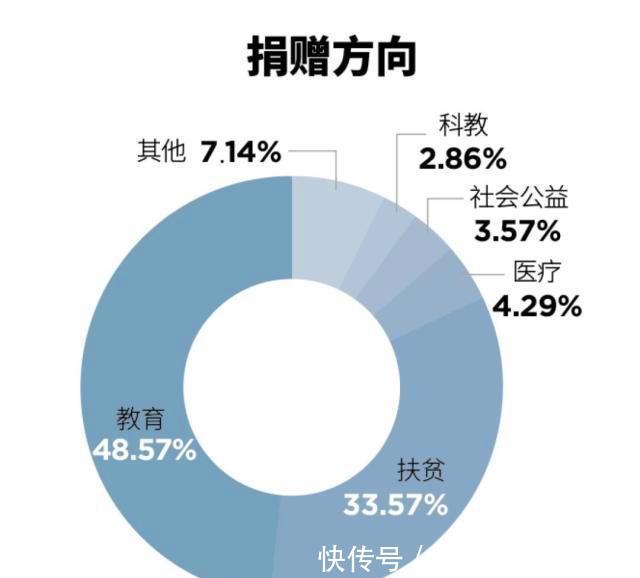 福布斯2019福布斯榜中国