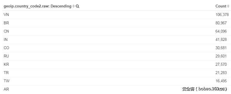 t01e46be16843b55c4a.png http://p1.qhimg.com/t01e46be16843b55c4a.png