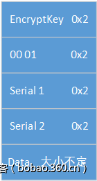 http://p9.qhimg.com/t01e3113578fe204b76.png
