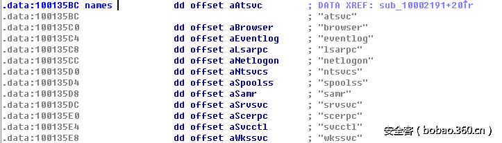 t0165ee5dccf489d5b4.png http://p5.qhimg.com/t0165ee5dccf489d5b4.png