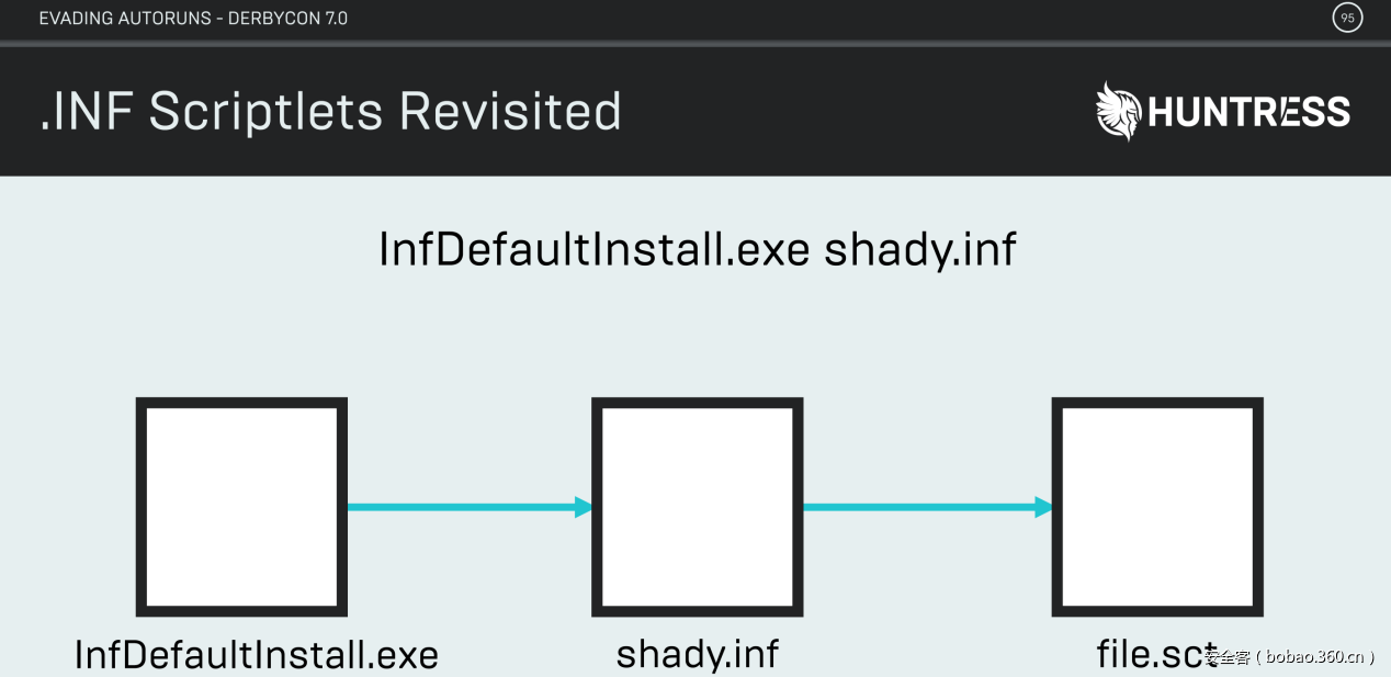 t01a8289ab90541f94f.png https://p4.ssl.qhimg.com/t01a8289ab90541f94f.png