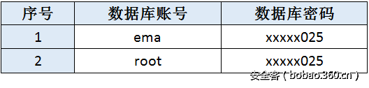 t01748128747d0f44ae.png http://p8.qhimg.com/t01748128747d0f44ae.png