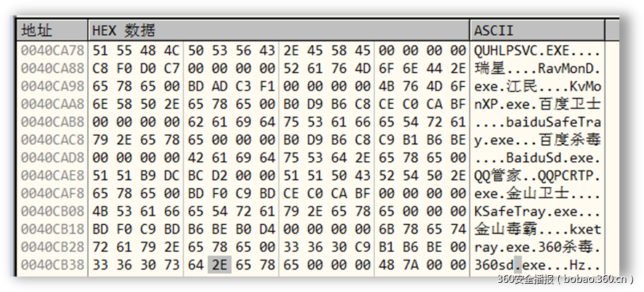 t01a92487feeb64c71d.png https://p4.ssl.qhimg.com/t01a92487feeb64c71d.png