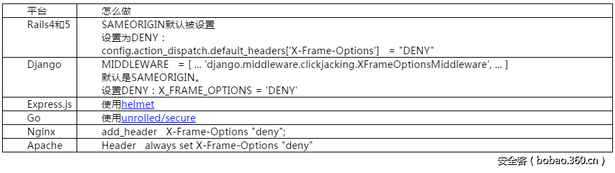 t01e4ee2de4deb62706.png http://p0.qhimg.com/t01e4ee2de4deb62706.png