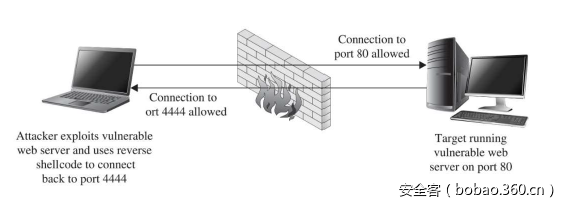 t01ede72f9ac743c2ad.png http://p1.qhimg.com/t01ede72f9ac743c2ad.png