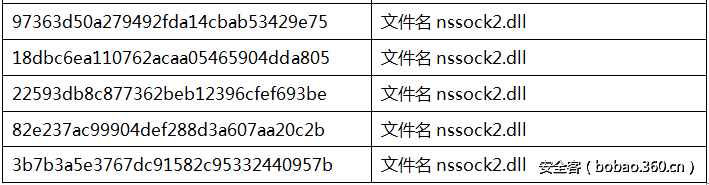 t01e3ff6a63d1f6ca0a.png http://p6.qhimg.com/t01e3ff6a63d1f6ca0a.png