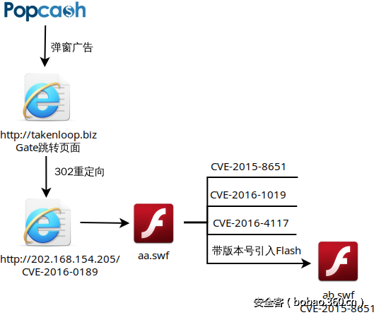 t0183f031f700e448a4.png http://p4.qhimg.com/t0183f031f700e448a4.png