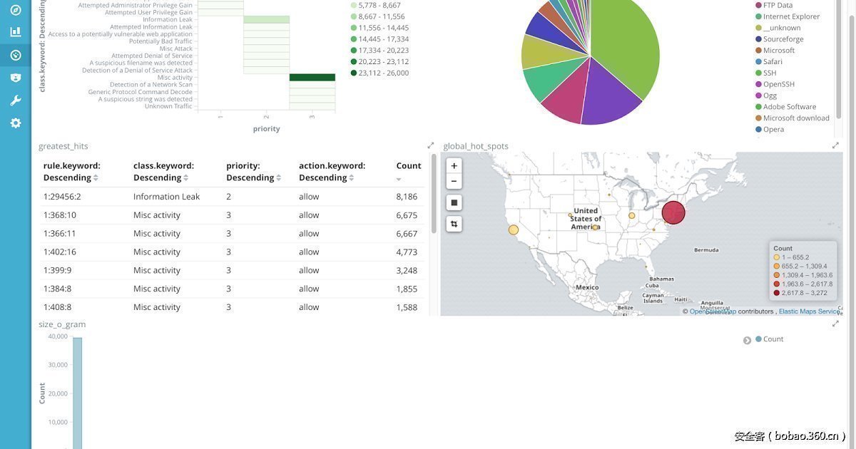 t01f2c286c5c1969fa0.jpg http://p7.qhimg.com/t01f2c286c5c1969fa0.jpg